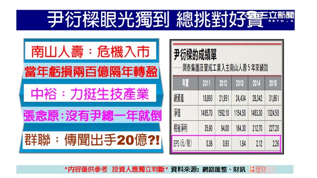 88理財有方／神救援　群聯風波落幕