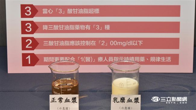 驚！全台270萬人心血管健康拉警報
