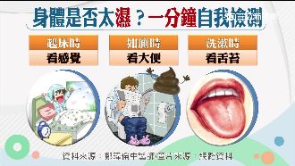 身體太濕易患病！找對穴道消暑助排水