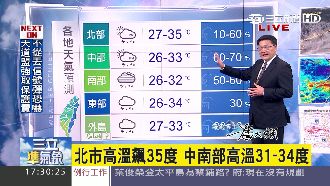 午後對流旺盛　各地留意短暫雷陣雨