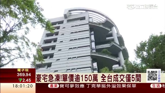 慘澹！單坪150萬豪宅僅成交5間