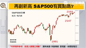 8月16日美股創新高該追？