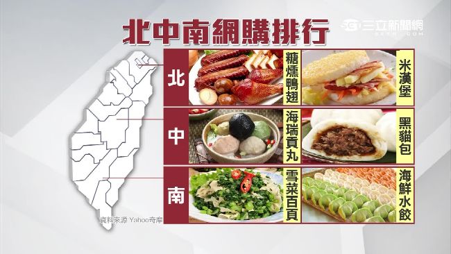 團購排行大不同！北重方便南愛重鹹