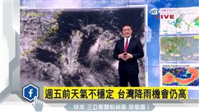 周五前天氣不穩　周日過後降雨趨緩