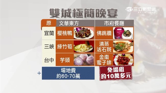 宜蘭櫻桃鴨沒了　雙城晚宴改吃佛跳牆