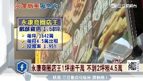 Ｃ永康金店面1800