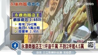 一店難求！永康商圈店面含金量創新高