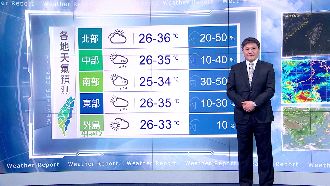 全台各地多雲到晴　慎防午後雷陣雨