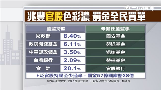 兆豐金遭洗劫　九千關失守