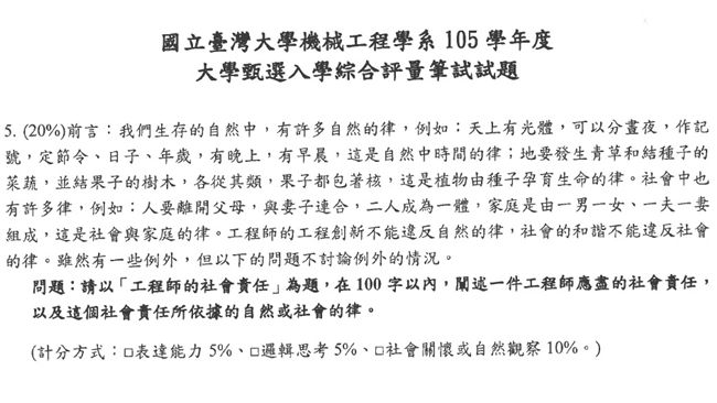 入學考題涉性別歧視　台大遭罰3萬元