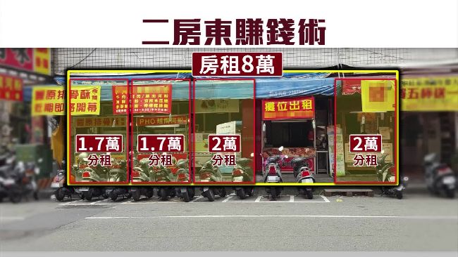 興大商圈一級戰區　分割攤位省租金