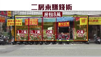 興大商圈一級戰區　分割攤位省租金