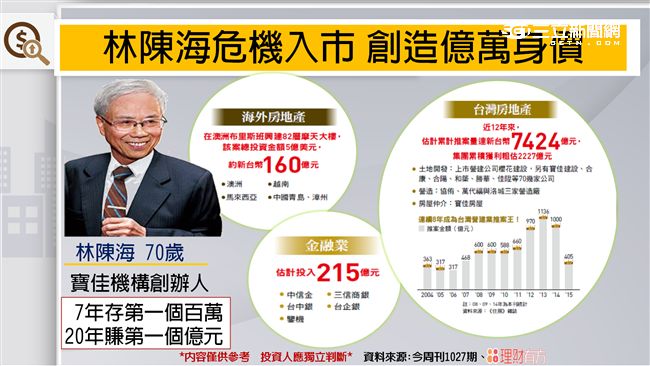 兆豐金前董座列被告　打亂兩金控布局
