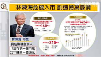 兆豐金前董座列被告　打亂兩金控布局