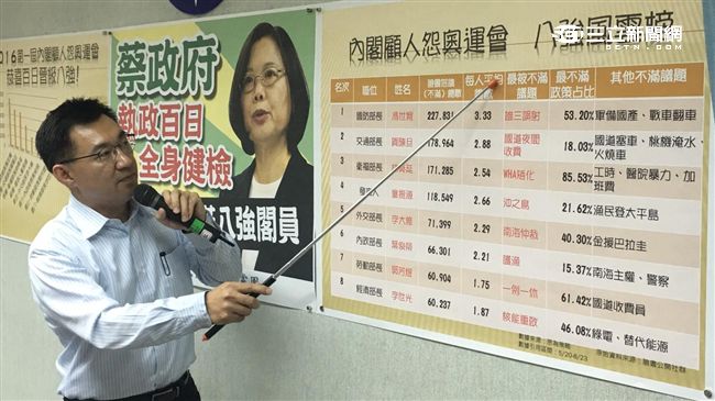 臉友凍未條！　最顧人怨內閣首長是他