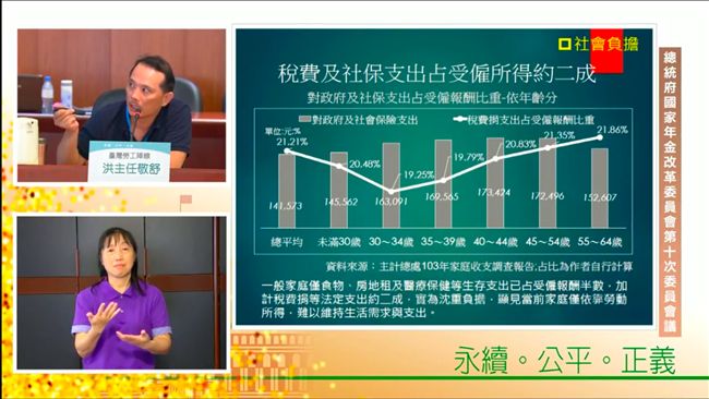 談青年就業　勞工團：就業不如賣雞排