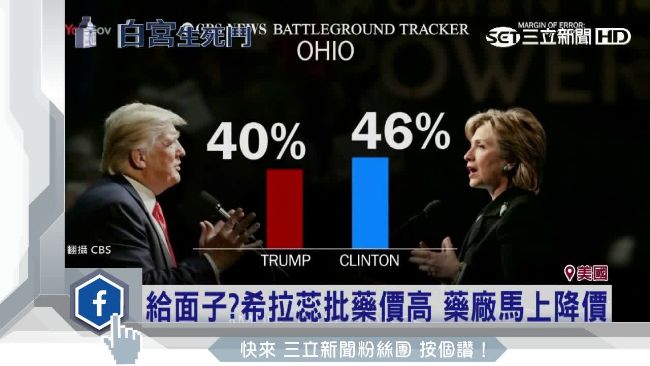 擔憂希拉蕊領先　川普：她有種族歧視