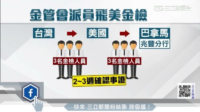 兆豐海外設點暫停　金檢周日赴美調查