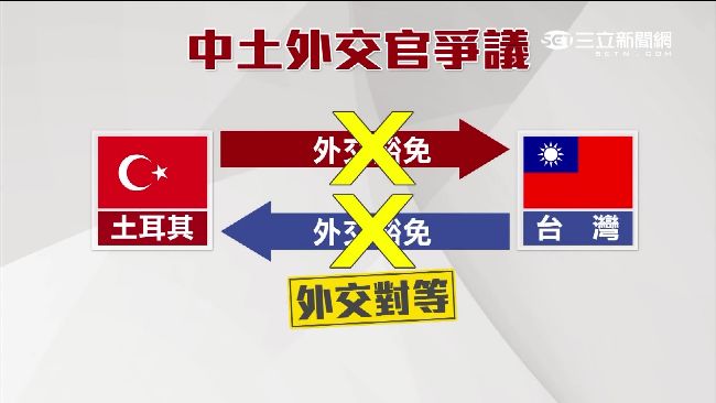 土台無邦交！雙方皆「未給予豁免權」