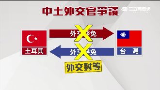 土台無邦交！雙方皆「未給予豁免權」