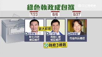 執政成包袱？！民進黨520後吞3敗