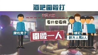 8打1！酒吧與人碰撞　男竟慘遭圍毆