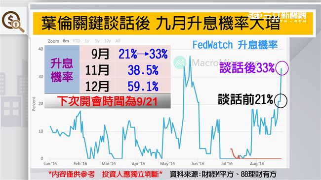 理財有方／大殺機　股匯完美風暴？