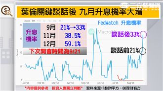 理財有方／大殺機　股匯完美風暴？