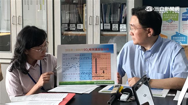 柯求改善空汙　鍋爐排放標準加嚴6倍