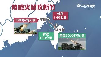 陸嗆火箭攻新竹　我反制武器早準備好