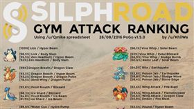 寶可夢攻防戰力排行榜。（圖／翻攝自Reddit）