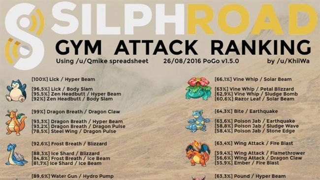 寶可夢攻防戰力排行榜！最強的是這隻