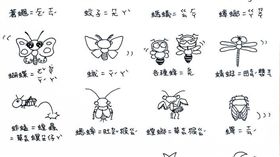 昆蟲台語教學-翻攝自「吳沁婕：勇敢做夢吧！」粉絲專頁