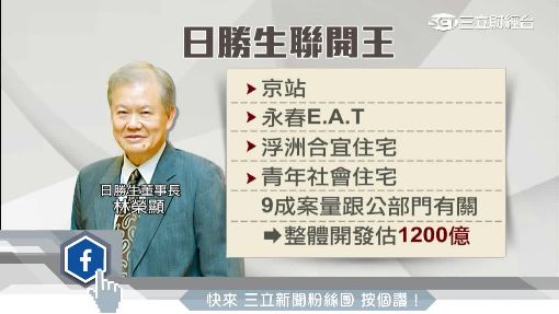 日勝生退出北市三大聯開案　認賠逾5億