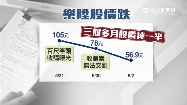 無關詐欺惡意抹黑！百尺竿頭聲明全文