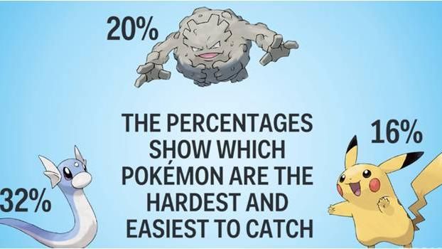 哪隻寶可夢最難抓？國外網友大解析