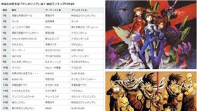 排行,動漫,歌曲　圖/翻攝自網路CD＆DLでーた