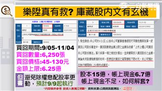 9/5 樂陞真有救？庫藏股有玄機