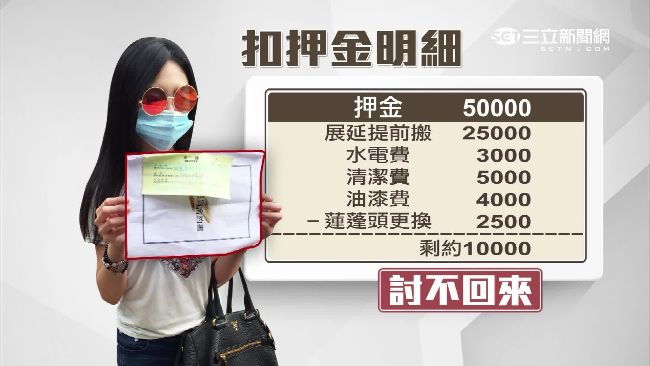 網拍小模租屋被坑　5萬押金討不回來