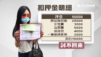 網拍小模租屋被坑　5萬押金討不回來