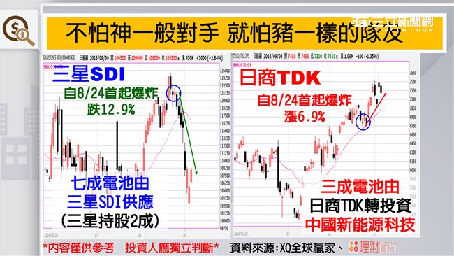 9月6日三星風「爆」　炸出新轉機？