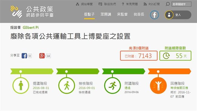 廢除博愛座提案　6天就過附議門檻了