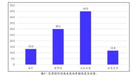 國家政策研究基金會　民調