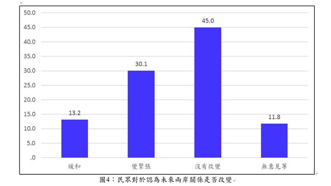 學者：國民黨操作兩岸議題無效
