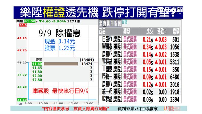 9/7認購翻紅　誰在買樂陞？