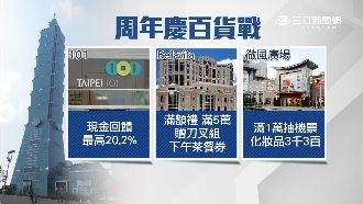 百貨周年慶祭現金回饋　改衝內需市場