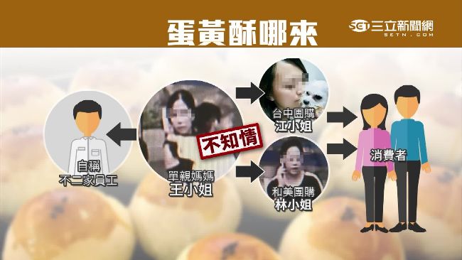 獨／供貨「不二家」假貨？單親媽喊冤