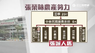 爭農產運銷系統　陳明文槓上張榮味
