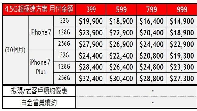 夜配聞／愛瘋7各家電信資費全出爐！