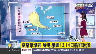 把握週一好天氣　週二莫蘭蒂狹雨逼近